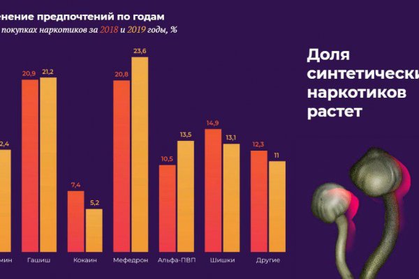 Рабочая ссылка кракен маркетплейс