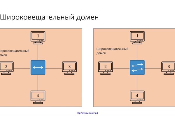 Кракен сайт регистрация